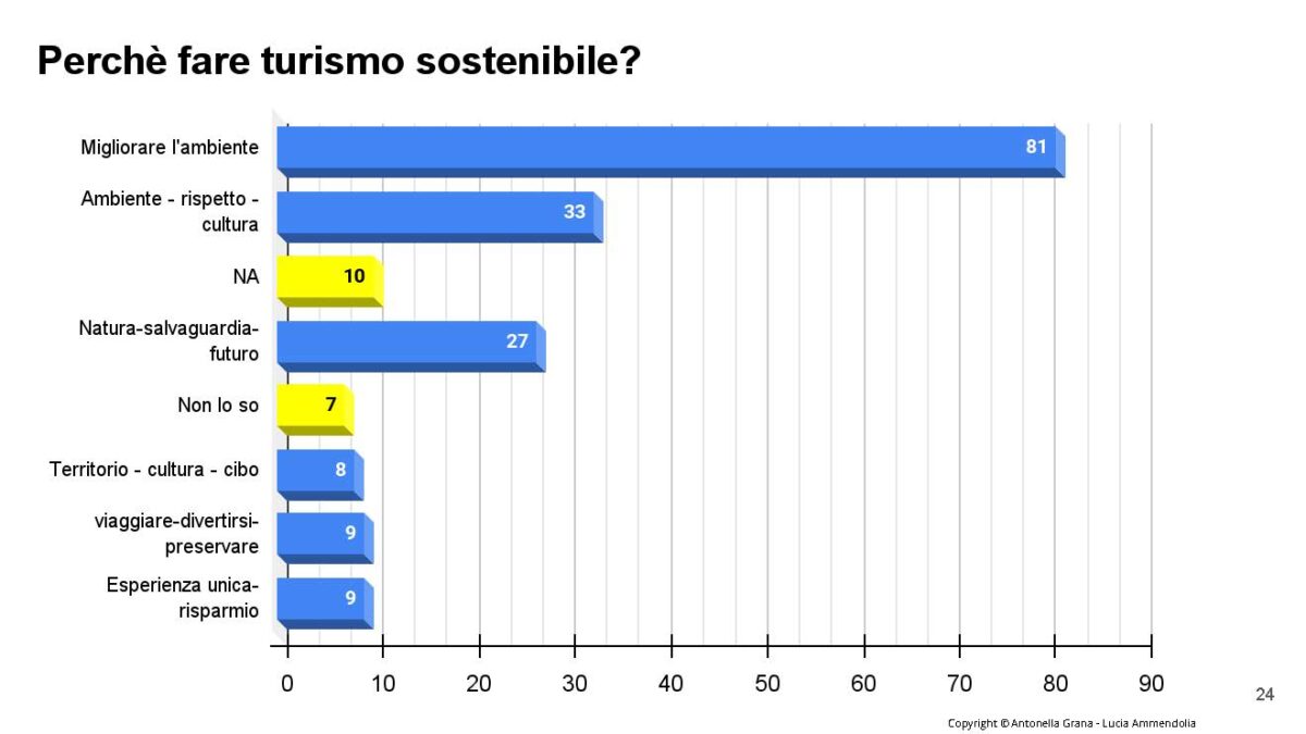 Turistico 20.0