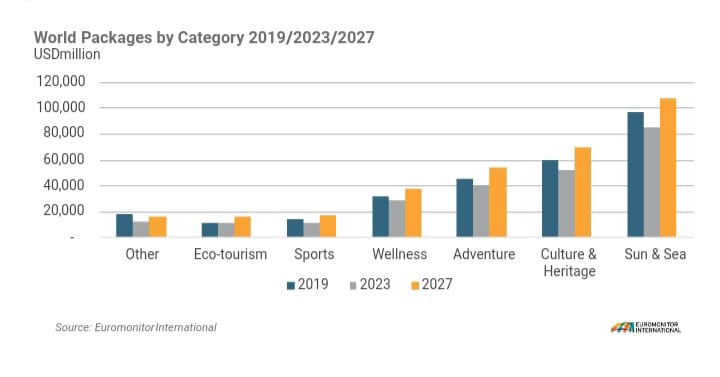 Il turismo va demonizzato o  glorificato